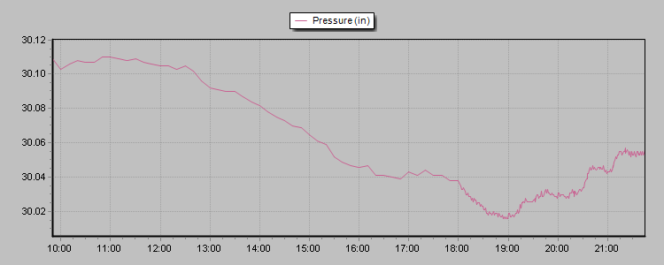 Barometer