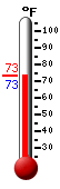 Currently: 73.9, Max: 85.0, Min: 66.5