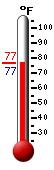 Currently: 76.5, Max: 76.5, Min: 76.5