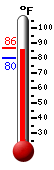Currently: 85.3, Max: 85.4, Min: 80.0