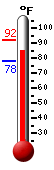 Currently: 86.3, Max: 91.8, Min: 78.1