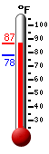 Currently: 86.5, Max: 87.0, Min: 77.8