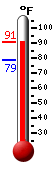 Currently: 87.0, Max: 87.1, Min: 78.5