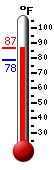 Currently: 87.1, Max: 86.7, Min: 76.3