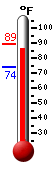 Currently: 87.6, Max: 89.0, Min: 74.0
