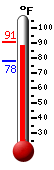 Currently: 88.2, Max: 91.0, Min: 78.2
