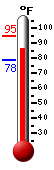 Currently: 89.0, Max: 94.9, Min: 78.4