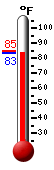 Currently: 89.6, Max: 90.9, Min: 83.4