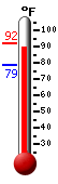 Currently: 91.6, Max: 92.0, Min: 78.5