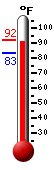 Currently: 91.8, Max: 92.1, Min: 83.1
